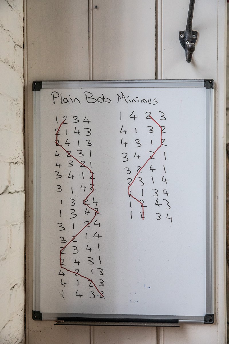 plain bob minimus